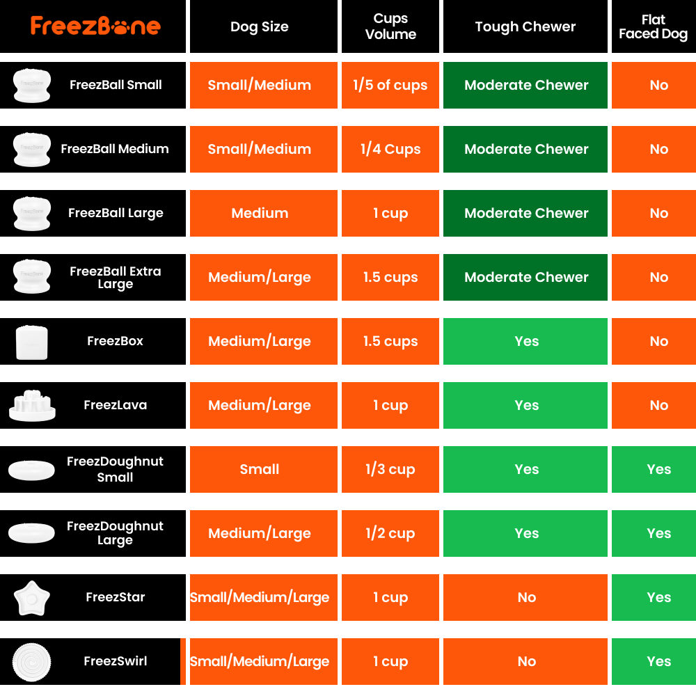 Freezstick - Indestructible Enrichment Chew - Rocky's Famous Treats